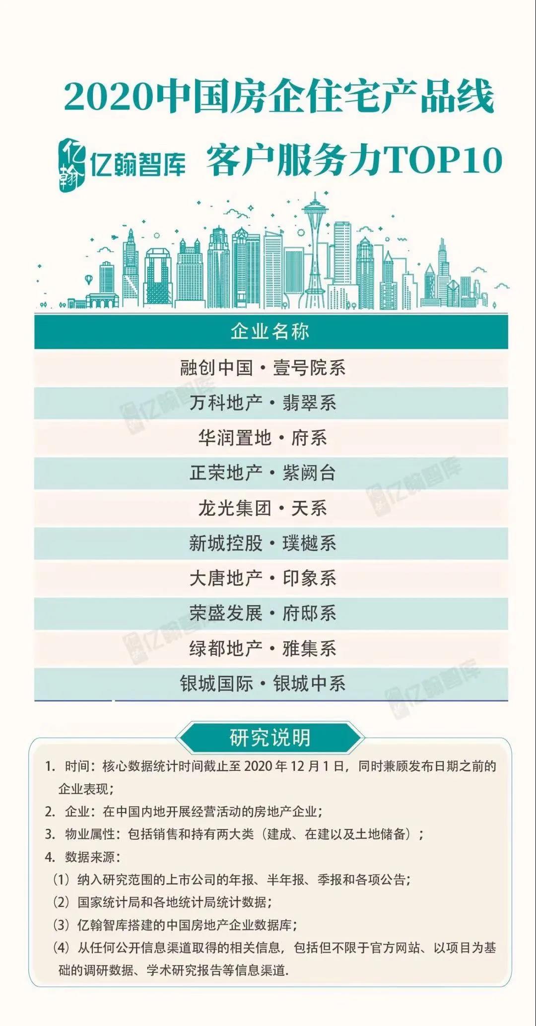 实力加持 不朽情缘再登超等产品力Top榜